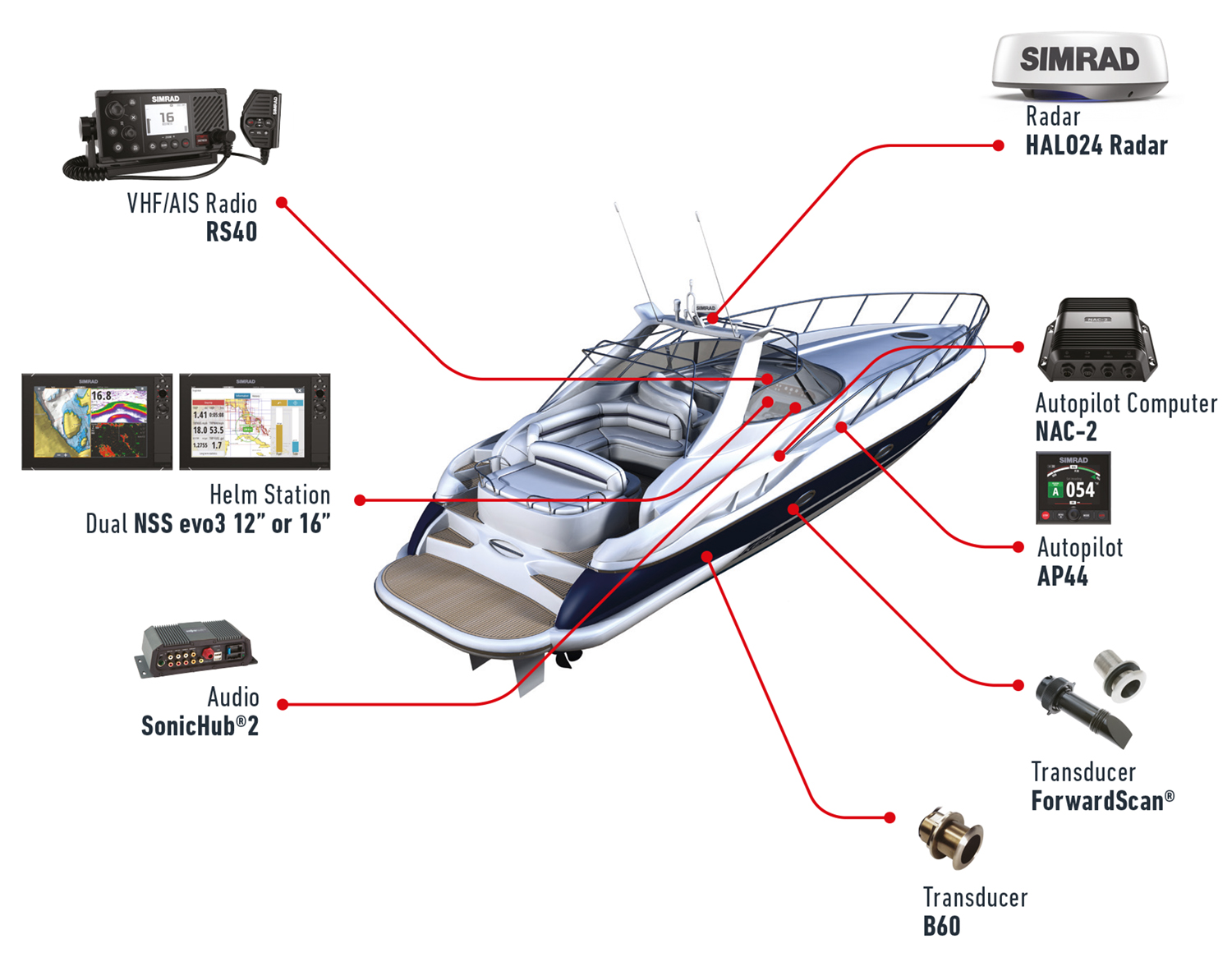 small-and-medium-powerboats.jpg